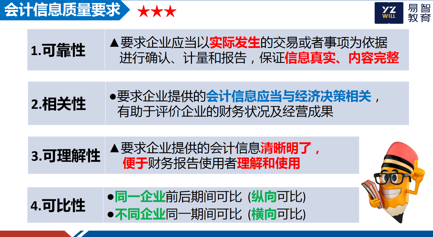 广东易智教育科技有限公司会计考试